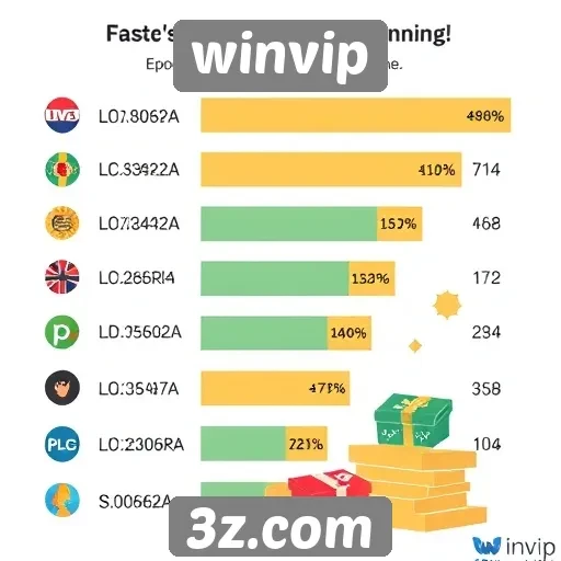 Estatísticas de usuários ativos na plataforma Winvip